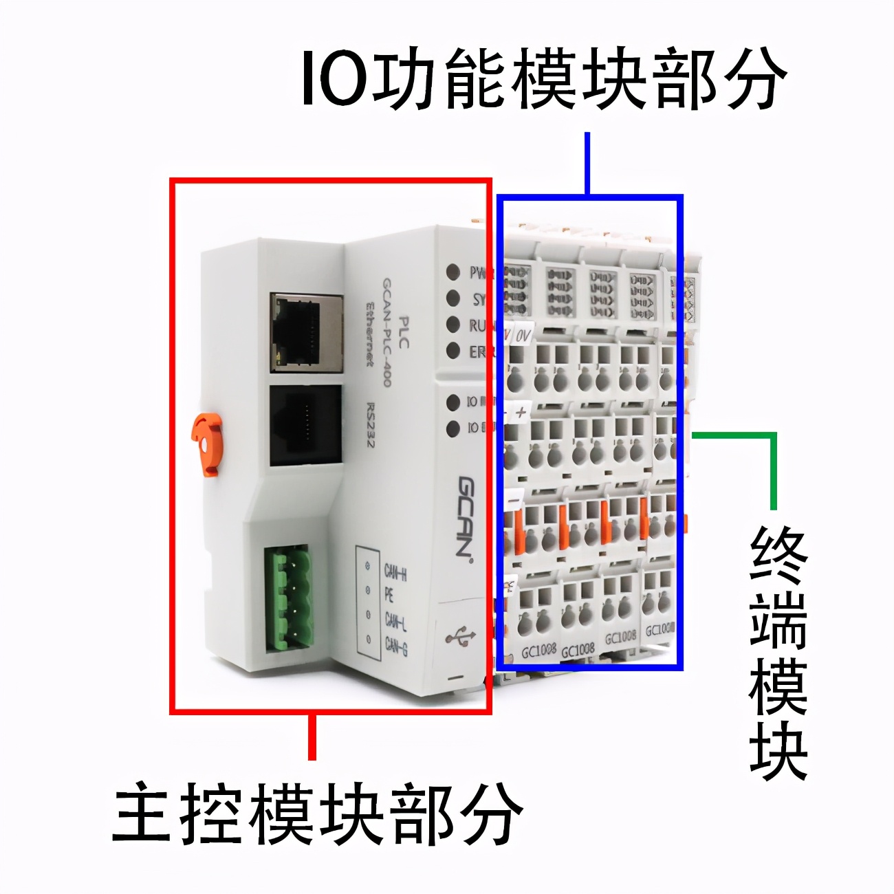 一文秒懂什么是plc控制系统