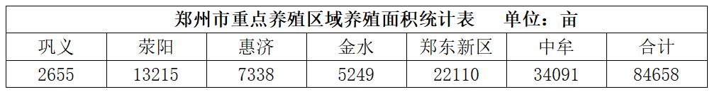 深度解析12种鱼类当前养殖利润，最赚钱的是这个品种