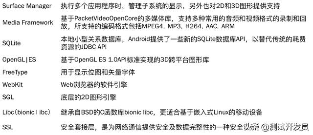 天天玩手机却不了解Android操作系统？5分钟带你扫盲