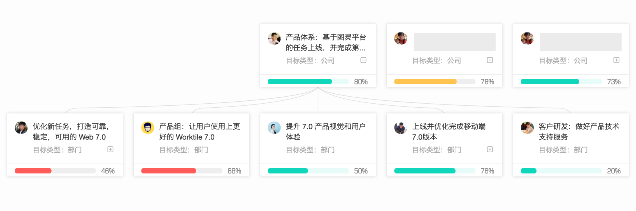 做好项目管理的七个技巧