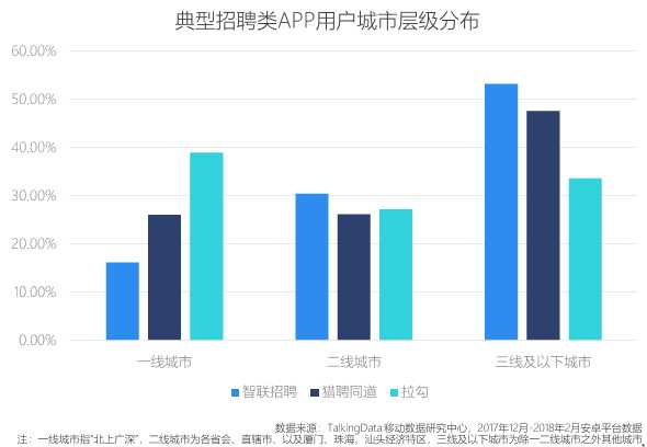 邮箱投递简历有哪些礼仪？