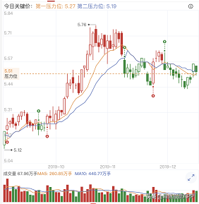 股民朋友的暖冬福利来了，这个软件你得了解下