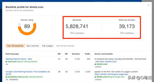 「谷歌SEO」什么是外链？怎么做外链？SEO从入门到精通