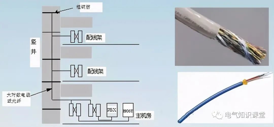 综合布线系统设计基础知识大全，新手小白赶紧收藏学习吧