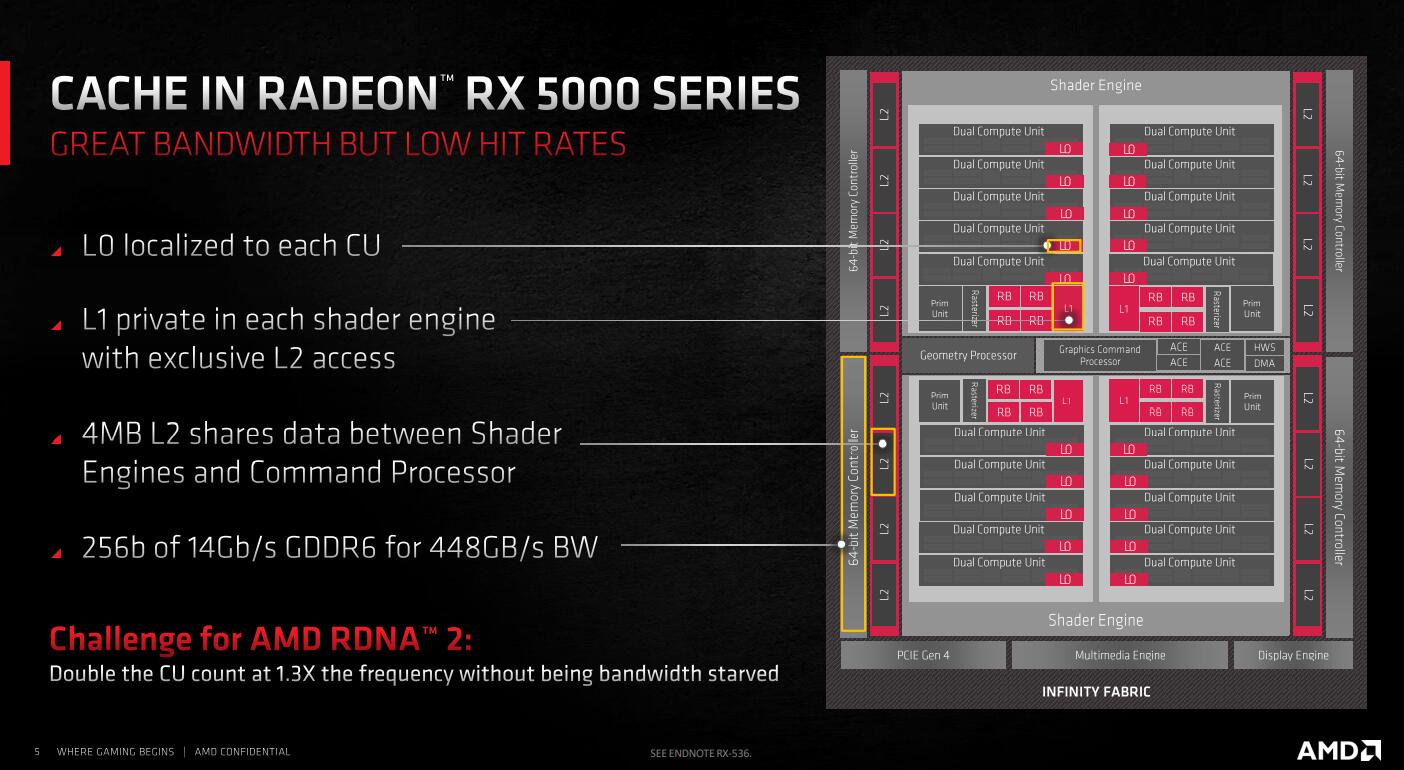 讯景XFX RX 6800 XT海外版显卡评测