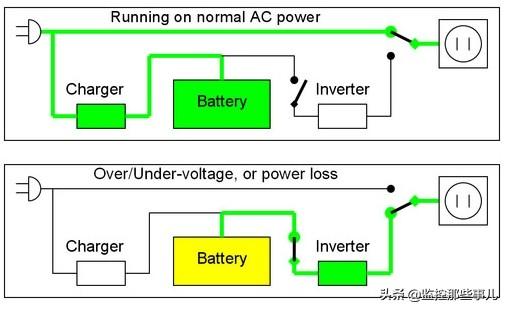 UPS电源作用、简介、工作原理、维护注意事项