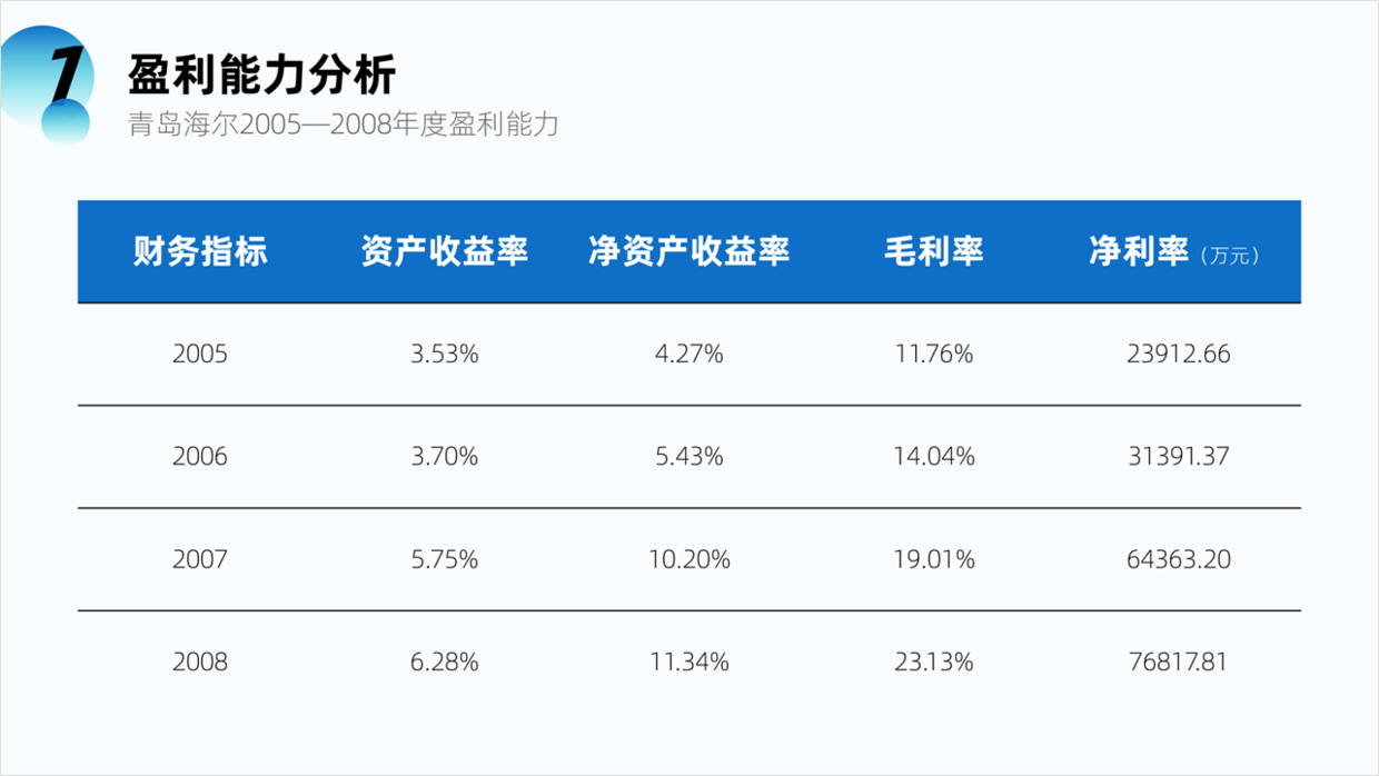 用好PPT中的表格，让数据展示的更加清晰，值得学习