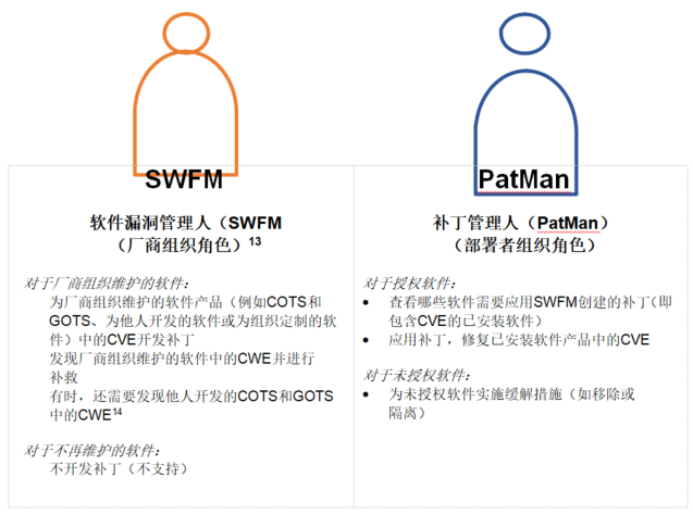 「公益译文」安全控制评估自动化支持：软件漏洞管理