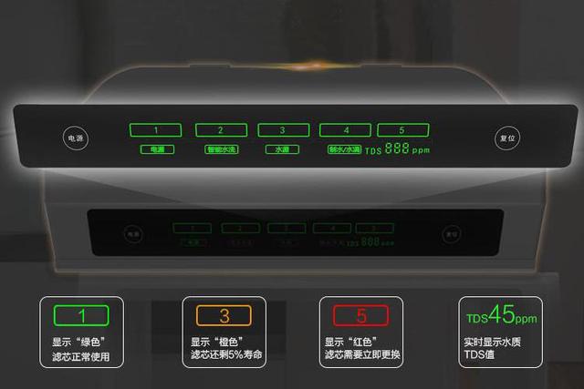 家用净水机教你如何正确挑选哦~掌握这些要点才能避免被坑