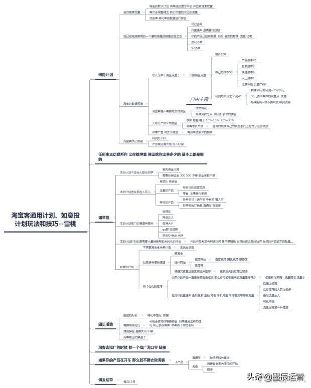 2019年最新最全淘宝客玩法，教你如何用淘宝客0成本打造爆款