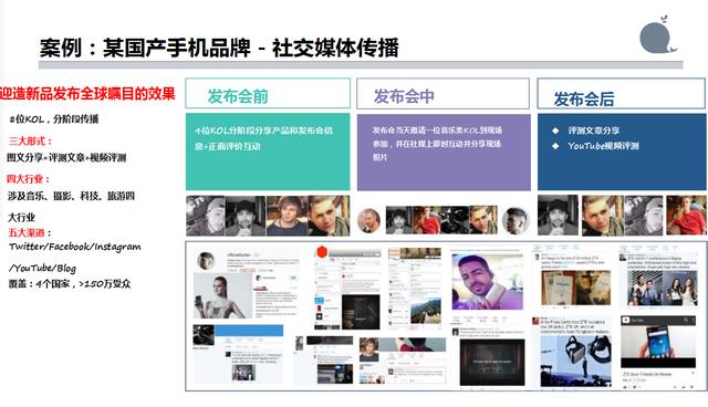 让你的品牌不止在家门口推广，海外推广了解下？