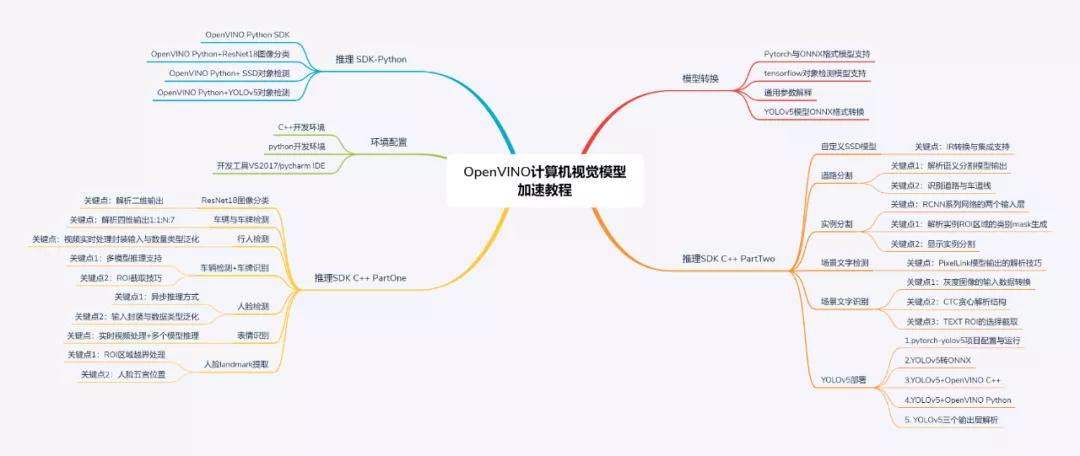 深度解读 OpenCV中的VideoCapture视频读取