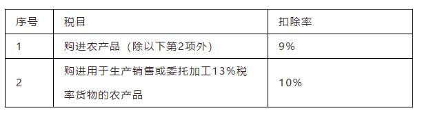 新版增值税计算口诀，看完一目了然
