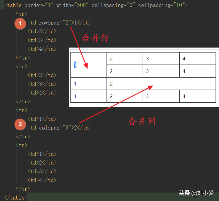 HTML学习笔记：各种常用标签