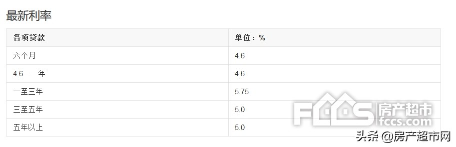 房贷提前还款利息怎么算？按揭房贷提前还款手续费是多少？