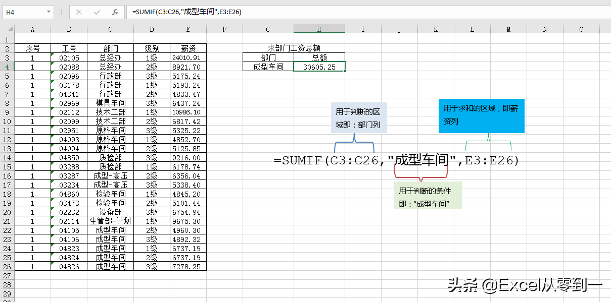 3小时整理了25个excel函数的基本用法，掌握它，你就是公司的表哥