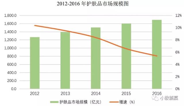 维基揭秘：这个暴赚女人钱的行业，卖的其实是“幻觉”