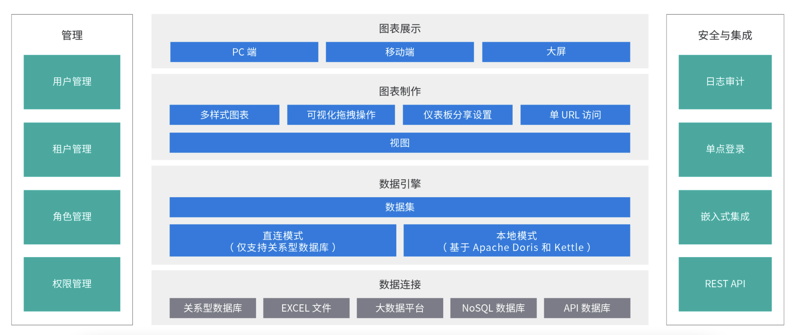 DataEase-人人可用的开源数据可视化分析工具