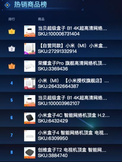 2020年五大电视盒子排行榜：盘点热门畅销的电视盒子
