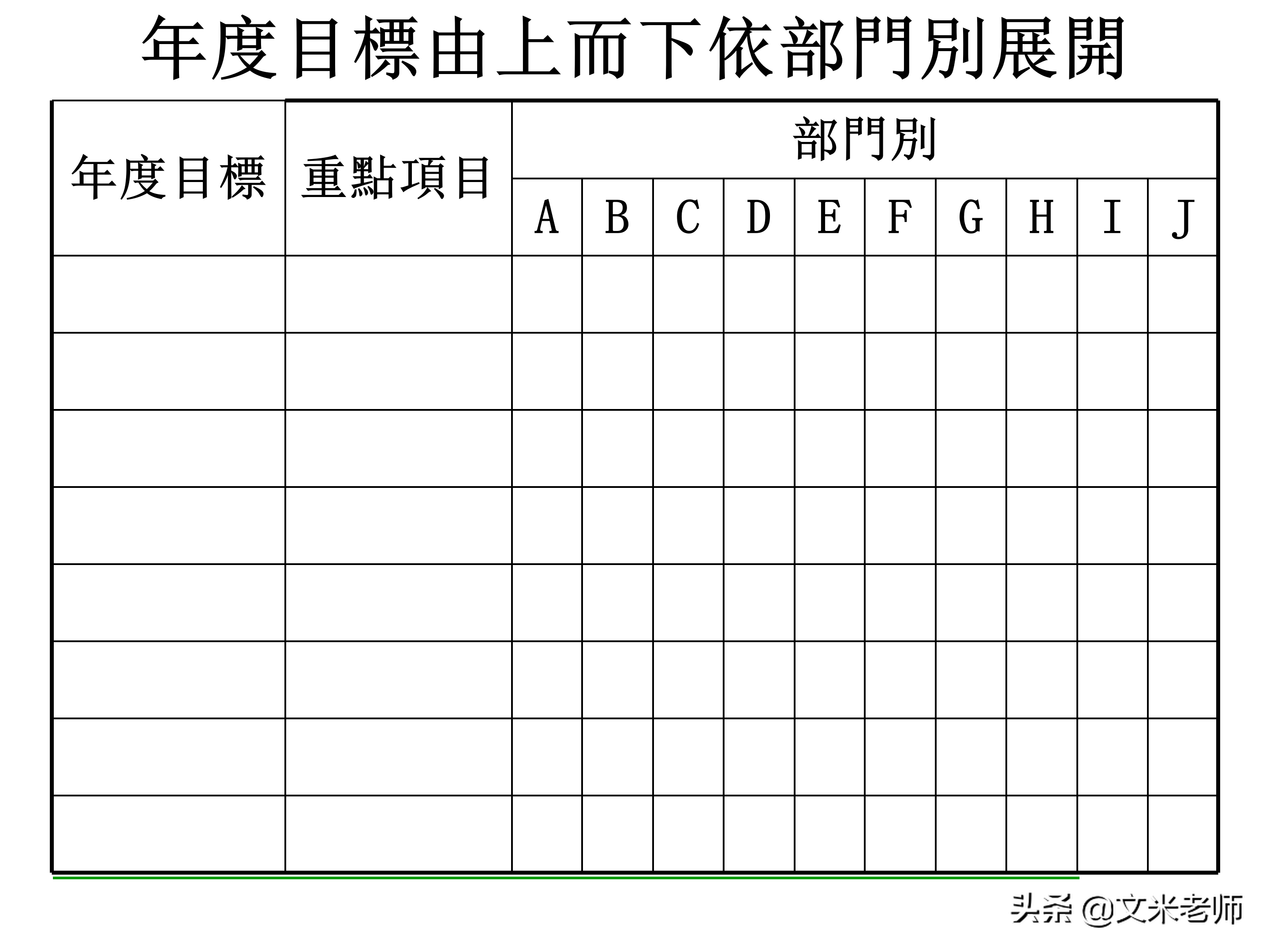 什么是目标管理？优秀的管理者如何做好目标管理？干货好文