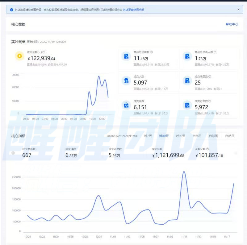 抖音小店精细化操作逻辑，通过选品和达人如何实现流量翻倍增长