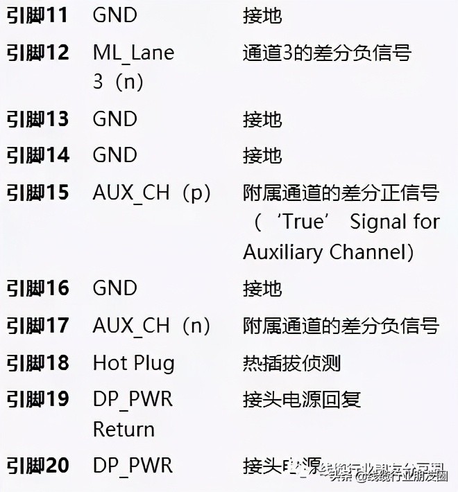 USB Type-C接口市场已整合完成