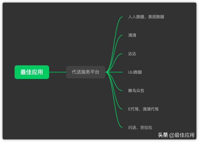 7个适合职场和学生赚外快的正规兼职