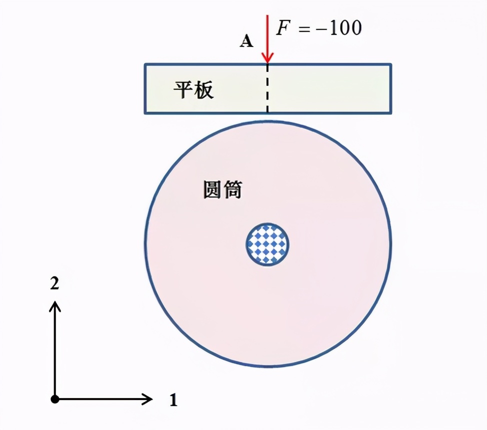 有限元分析几个重要原则