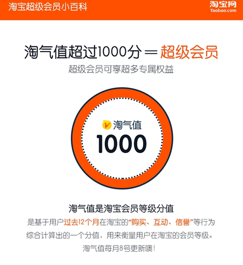 淘宝新开发一个淘气值，快来看看你有多少淘气值吧