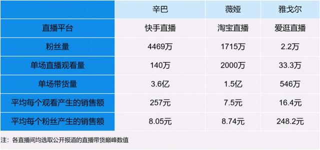 6大直播电商平台对比，“淘逛微”战队如何撬动商家自播市场？