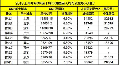 人均可支配收入是什么意思？怎么算？
