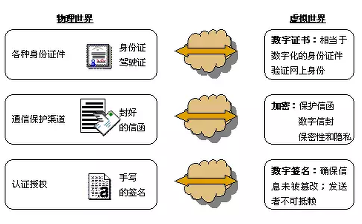 数字证书、CA、CA证书，傻傻分不清楚？这一篇看懂