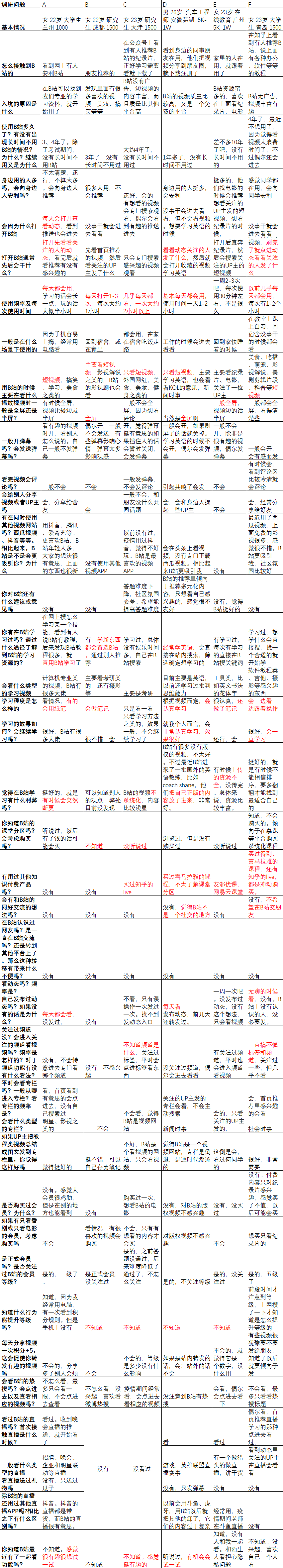 B站产品分析