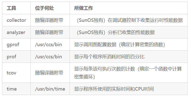 C/C++ 编程有哪些值得推荐的工具？