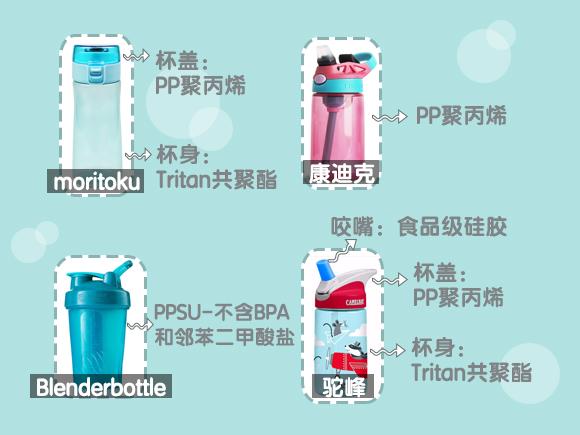 4款儿童运动水杯评测 | 颜值爆棚但好不好用？