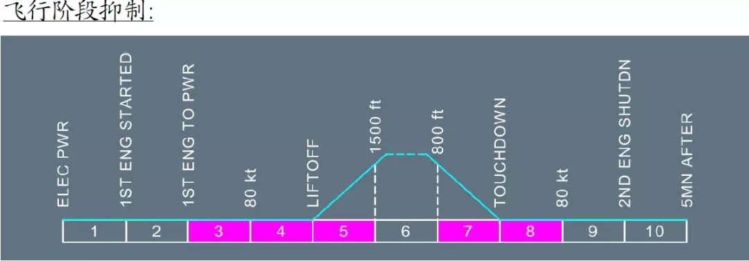 空客 | 红、绿、蓝、白，各类颜色代码的含义