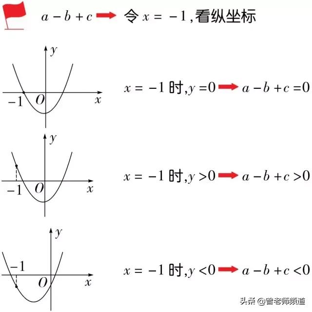 初中数学二次函数抛物线中必知的6大结论，暑期预习必备