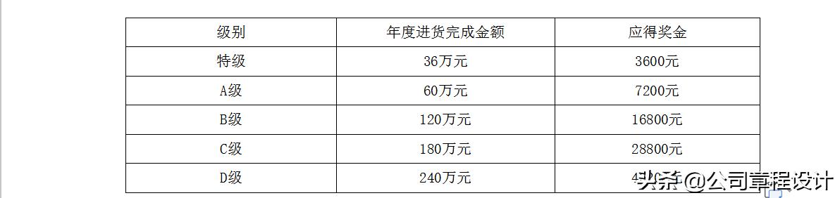 营销渠道管理规定（非常全面 建议收藏）