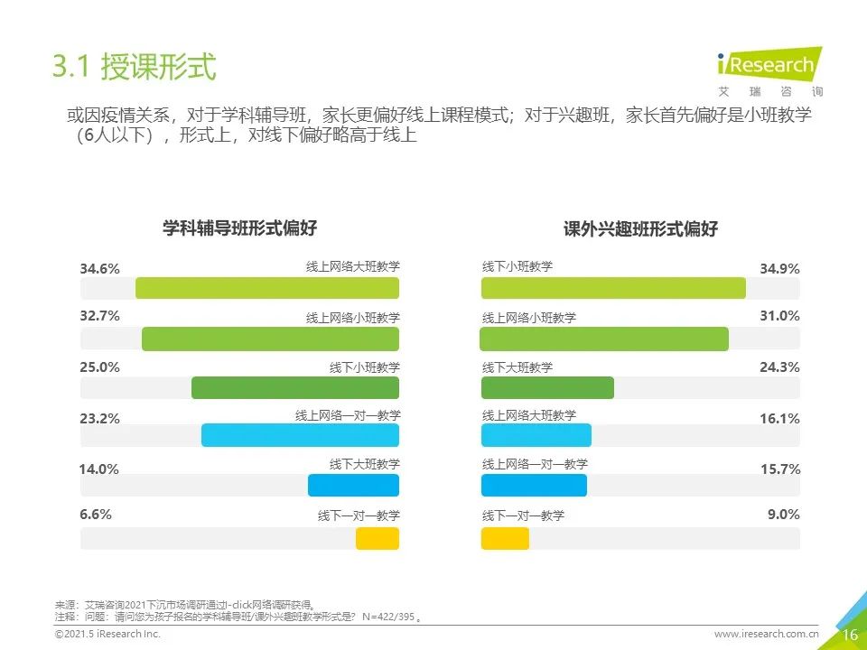 2021年下沉市场专题研究报告—K12教育篇