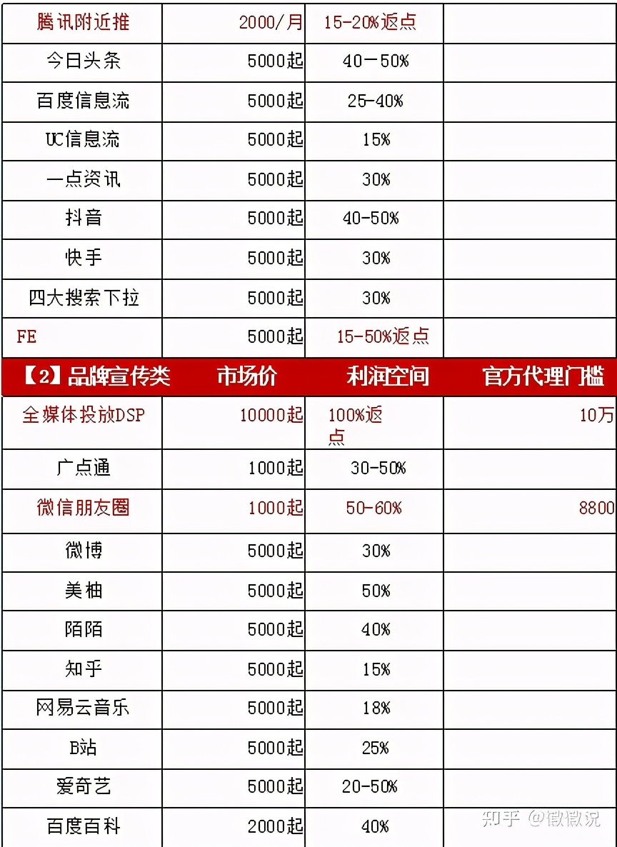 全媒体互联网信息流广告代理加盟赚钱吗？