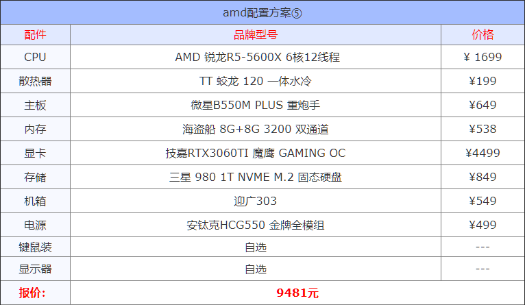 2021年8月组装机配置方案 含入门到高端各类电脑配置单