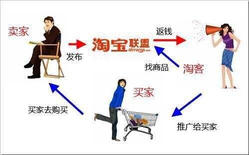 新手应该怎么做淘宝客？实操记录