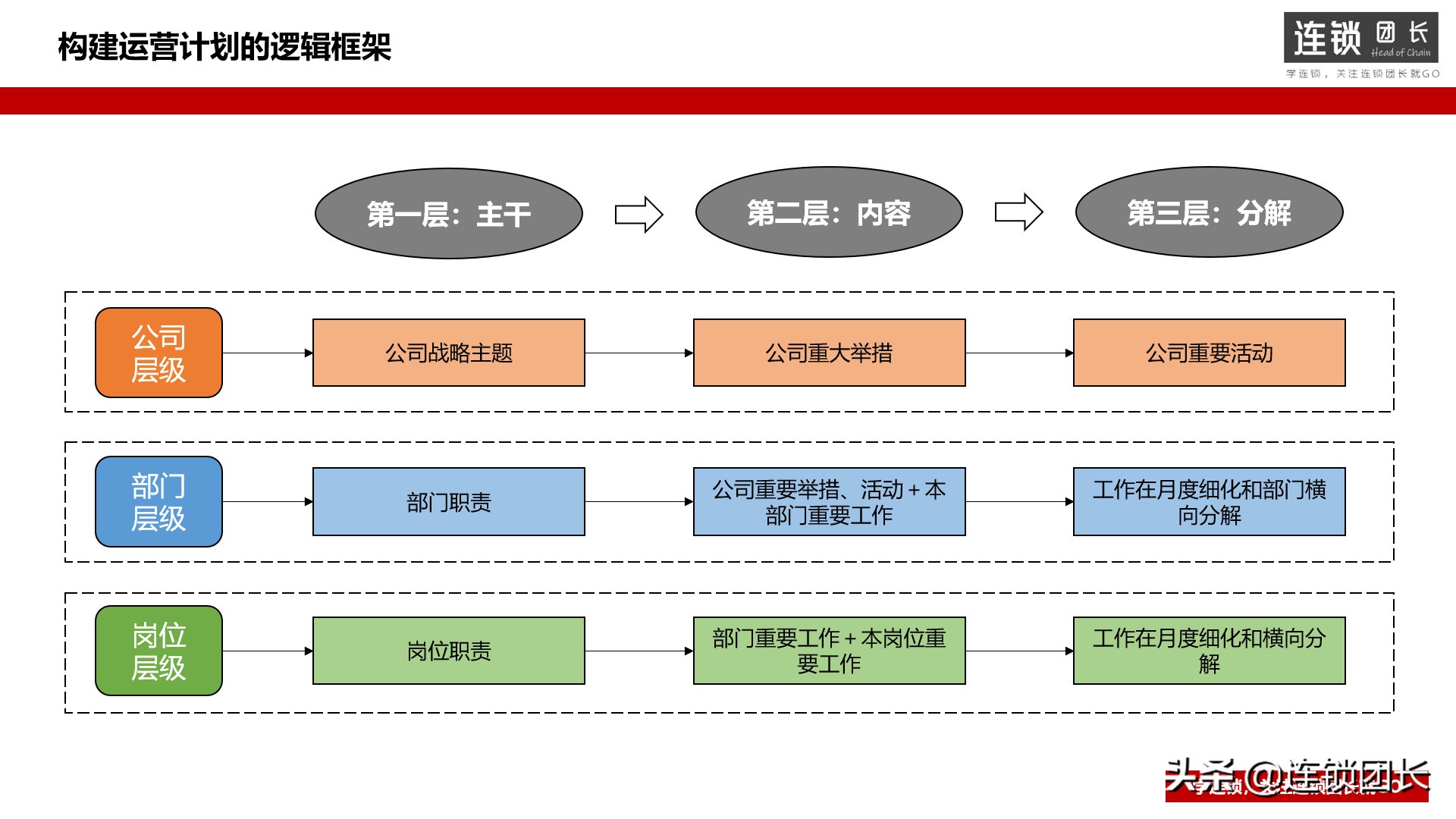 如何制定年度运营计划？9个关键要素你要知道