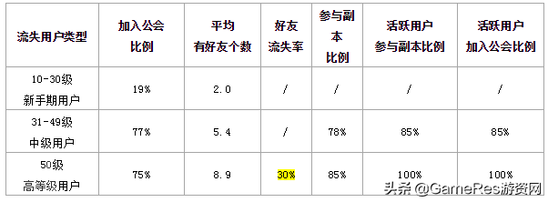 8种流失原因分析法（一）：​5W1H法