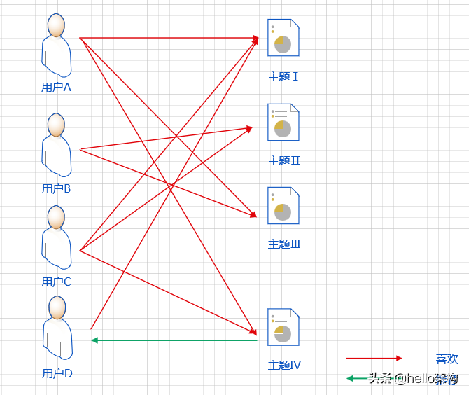 个性化推荐算法浅析