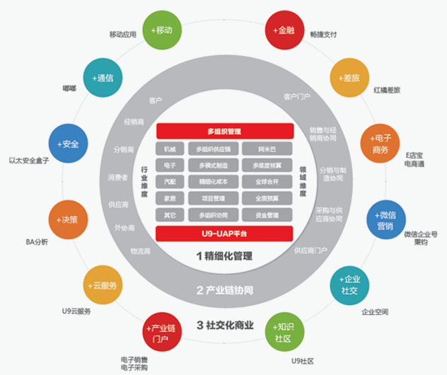 erp_用友erp系统是哪些软件？