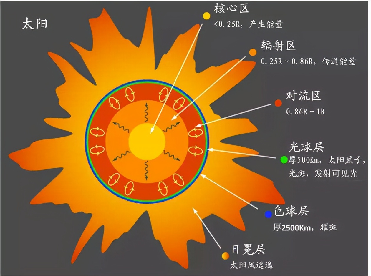 通信被全频段阻塞干扰，“天问一号”已经失联，究竟发生了什么？