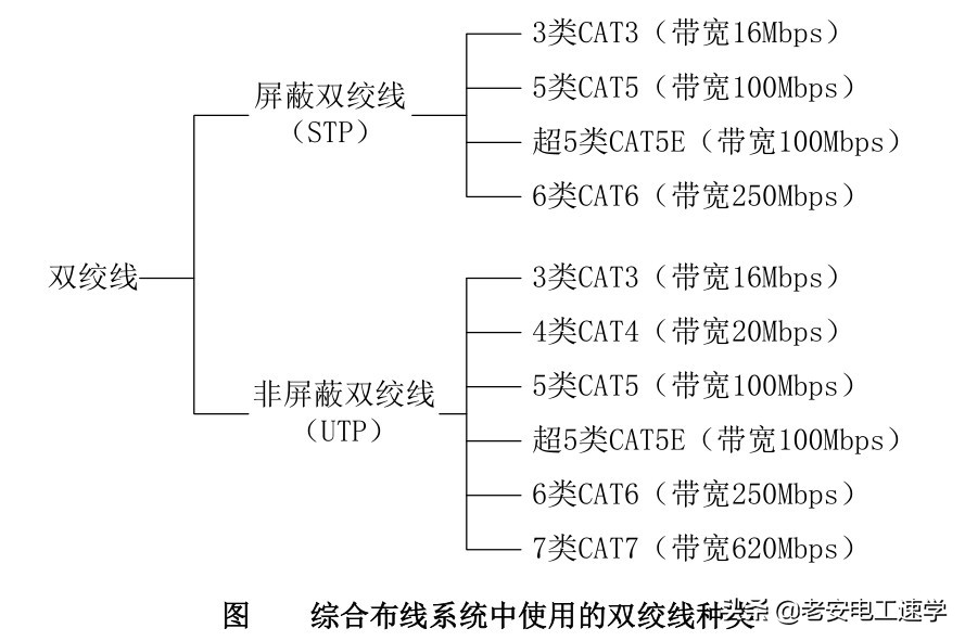 三分钟学会做水晶头，信息模块简单学会，是不是电工都要会