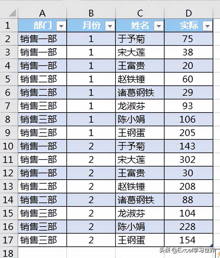 Excel 数据透视表如何动态引用数据源？这可能是最简单的方法