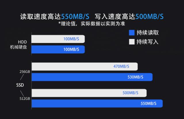 入门级固态硬盘该怎么选？闪战S620m超值又靠谱